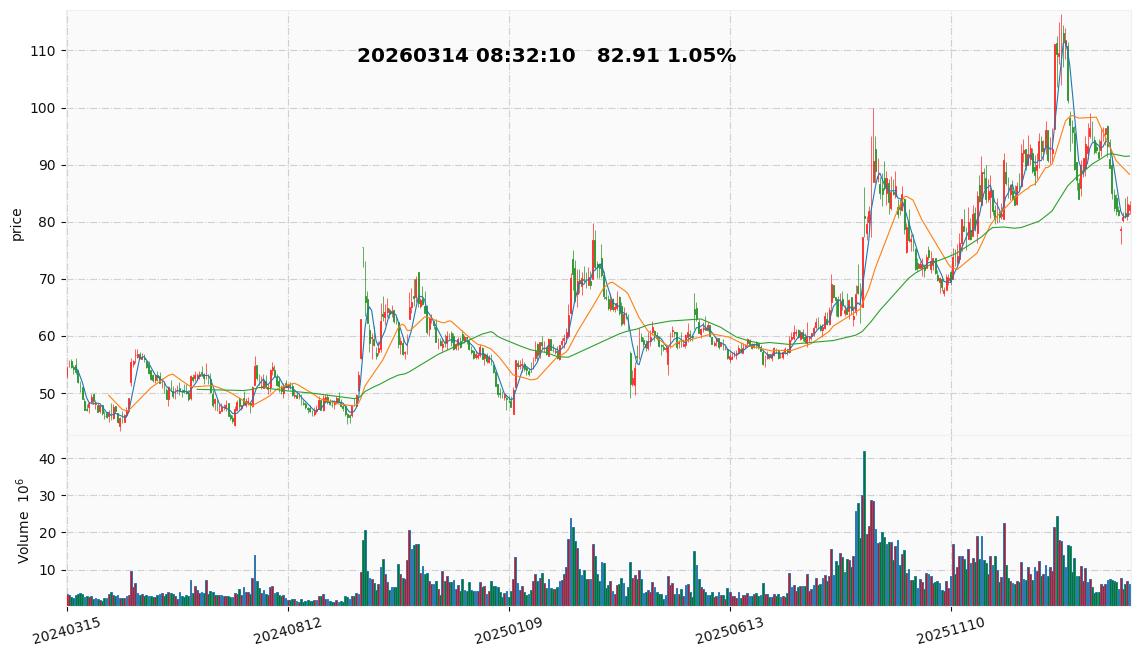 2026 37  天岳先进.jpg